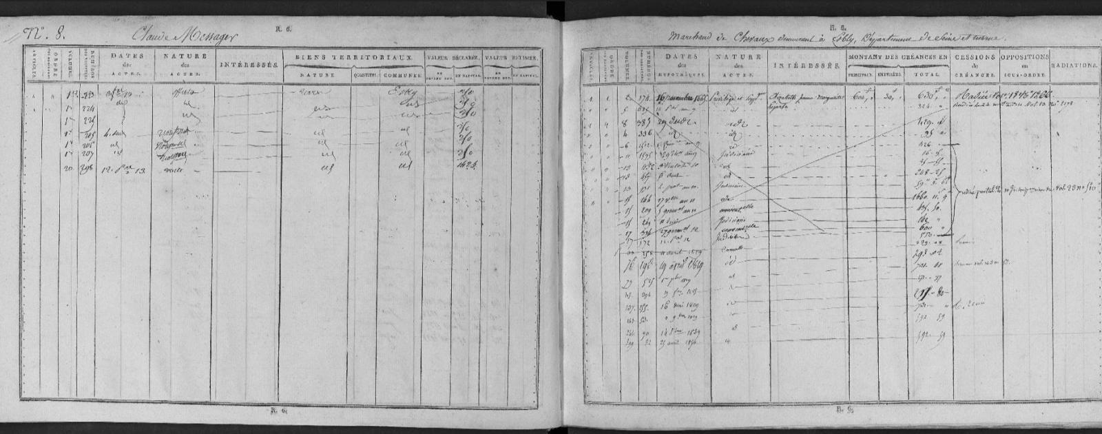 généalogie immobiliere : matrice cadastrale